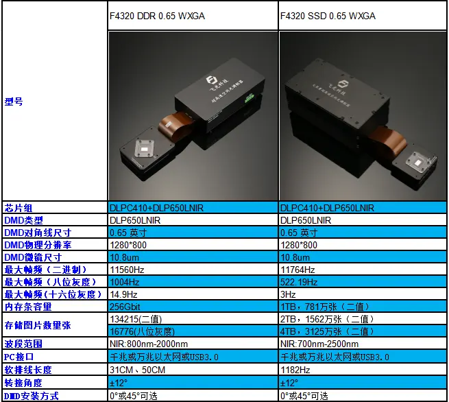 4320_0.65db2
